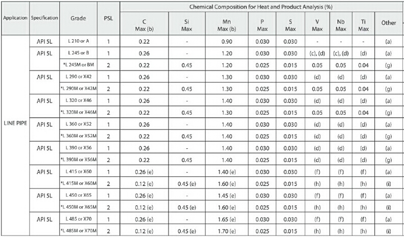 API 5L Line Pipe - Buy API 5L Line Pipe Product on Hebei Xuanxian ...